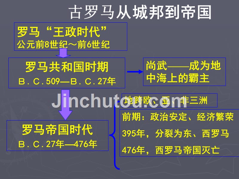 古代罗马文化_第4页