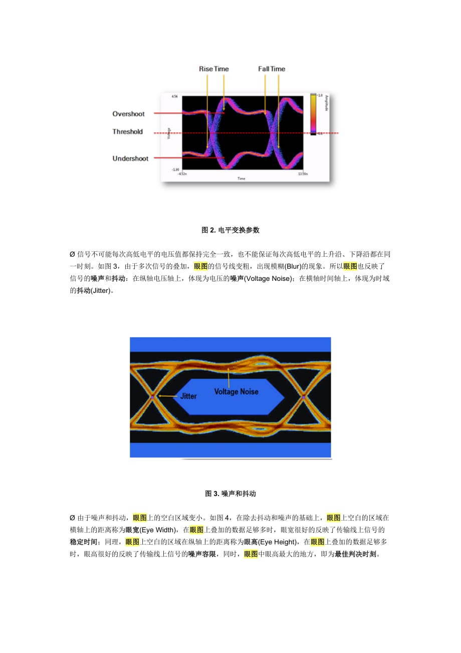 眼图的形成——超详细解释汇编_第2页