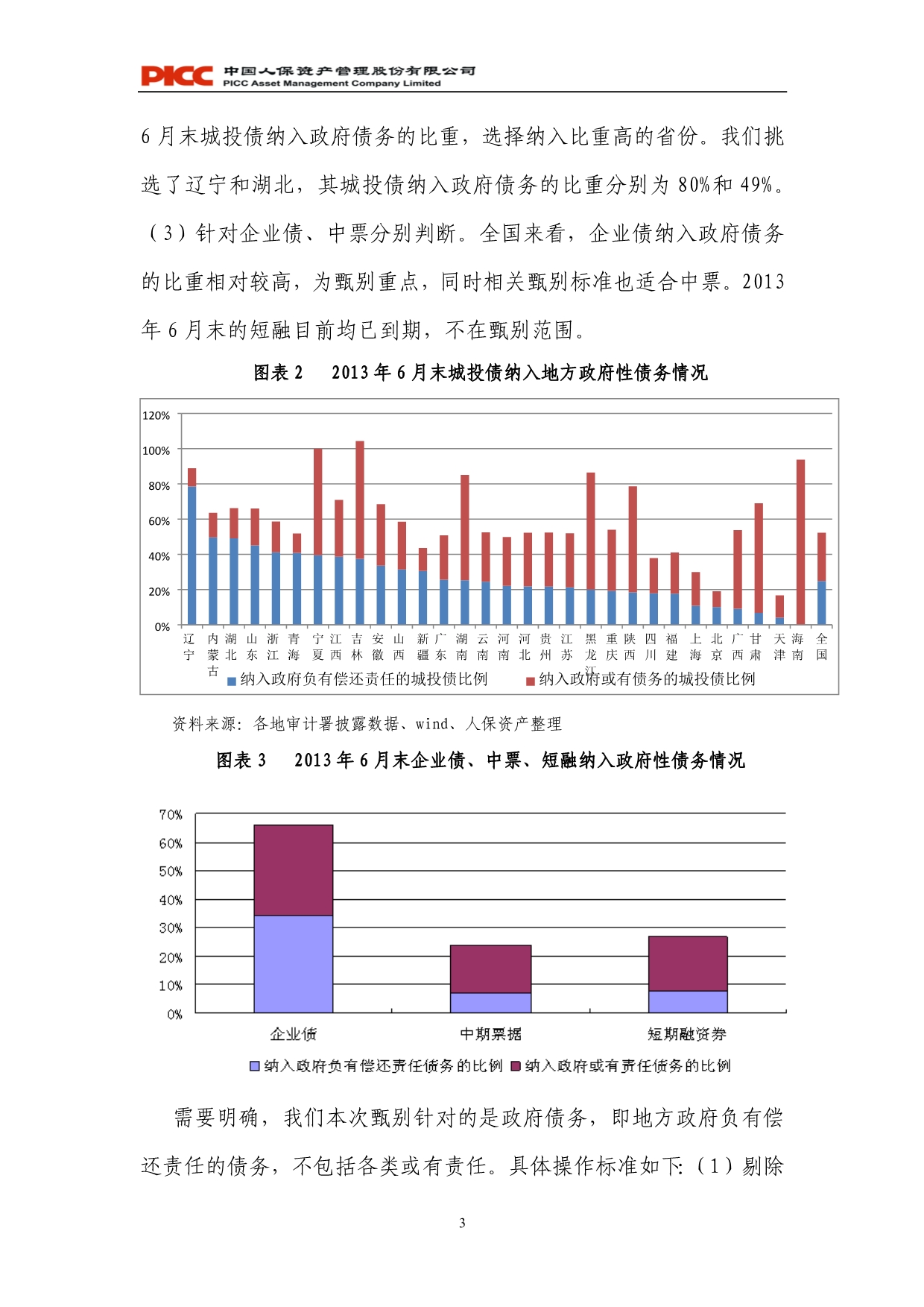 城投债价值评估和挖掘._第3页