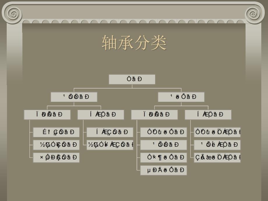 轴承基础知识(超齐全)讲解_第2页