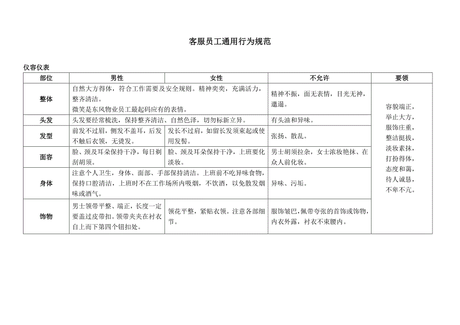 客服员工通用行为规范._第1页