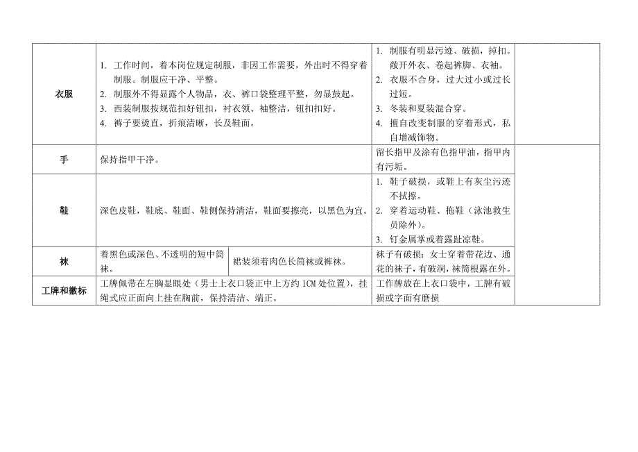 客服员工通用行为规范._第2页