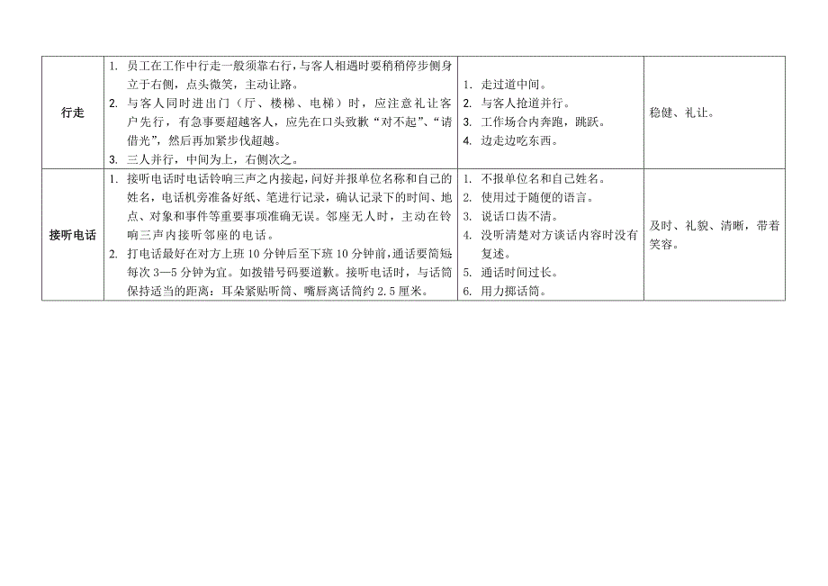 客服员工通用行为规范._第4页