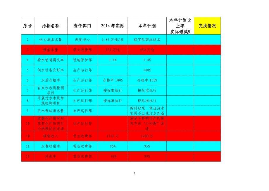 自来水公司2017年工作计划汇编_第5页