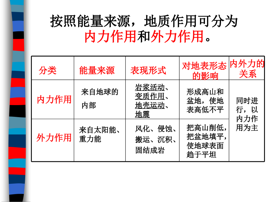 地壳运动课件教材_第3页