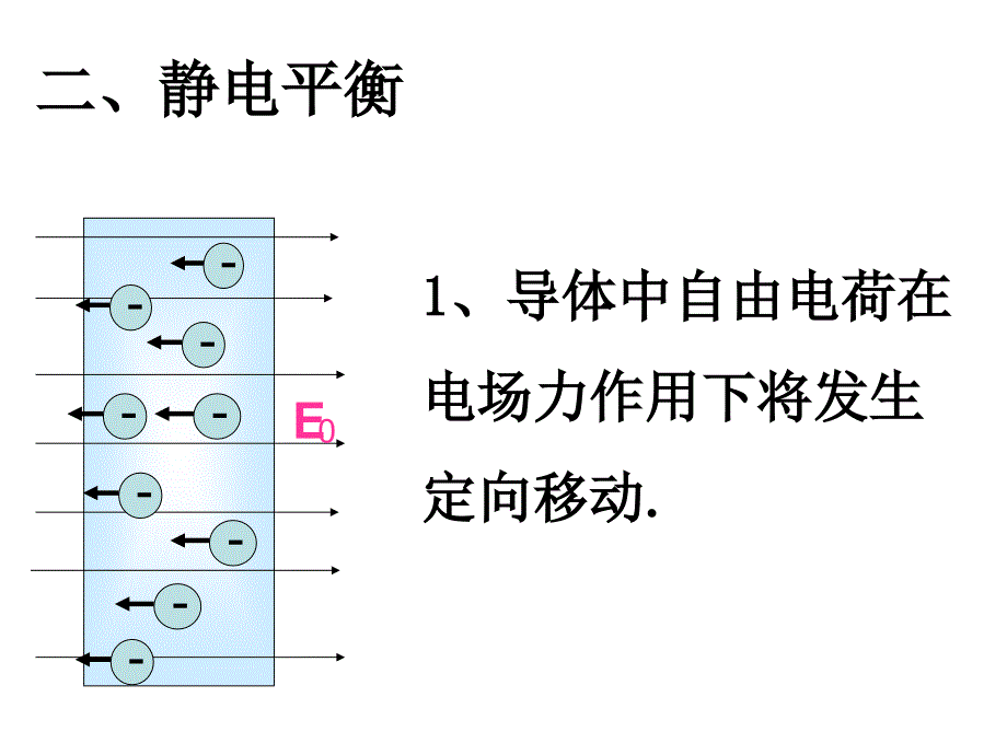 人教版高二物理选修31《1.7静电现象的应用》课件(共28张PPT)_第4页