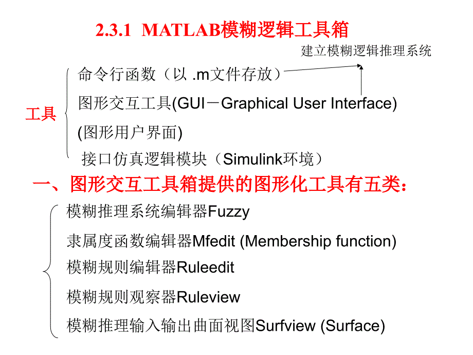 智能控制 第2章 模糊控制仿真简介(2)讲解_第2页