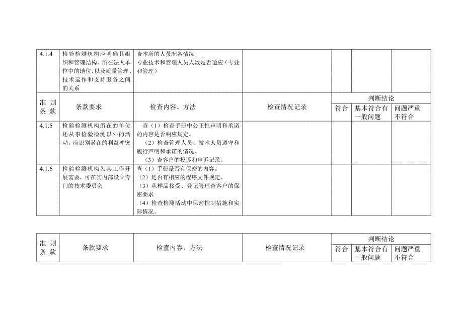 检验检测机构内审检查表综述_第2页