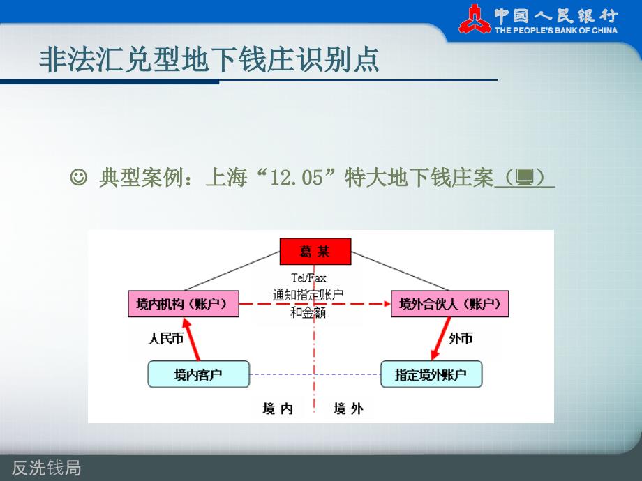 反洗钱局曹作义【精品PPT】._第3页