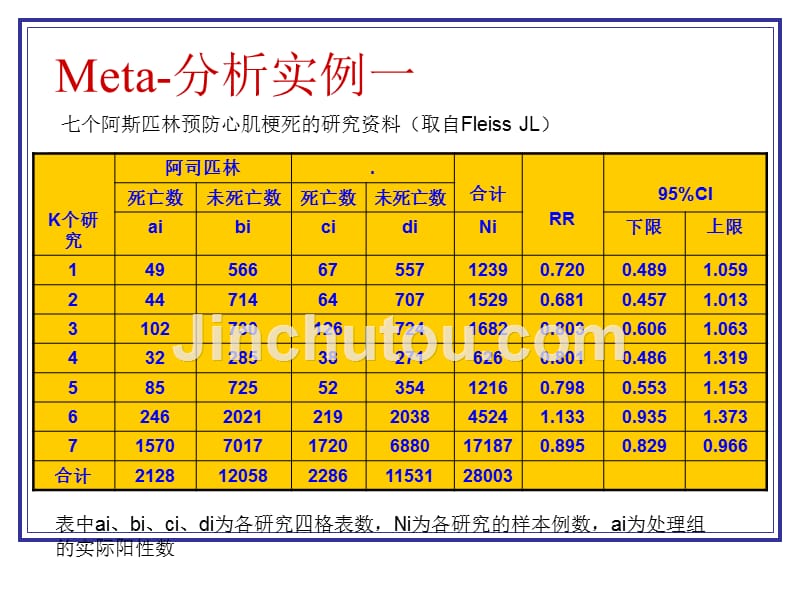 《Meta分析教程》PPT课件_第5页