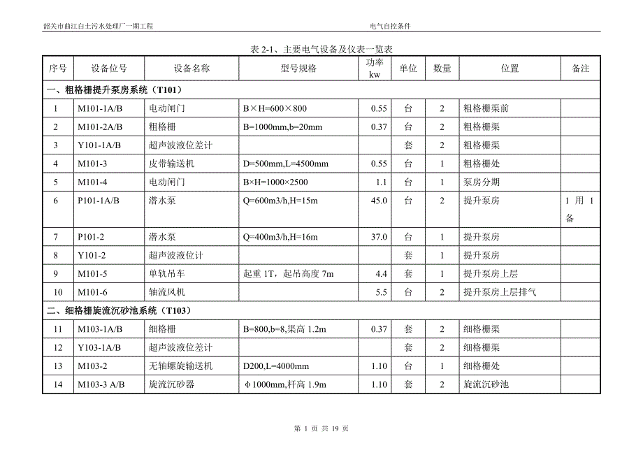 污水处理电气自控条件综述_第3页