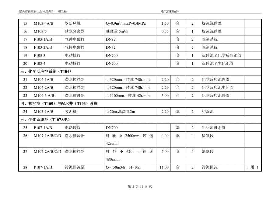 污水处理电气自控条件综述_第4页