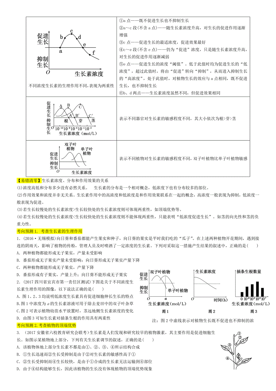 植物激素的调节汇编_第4页