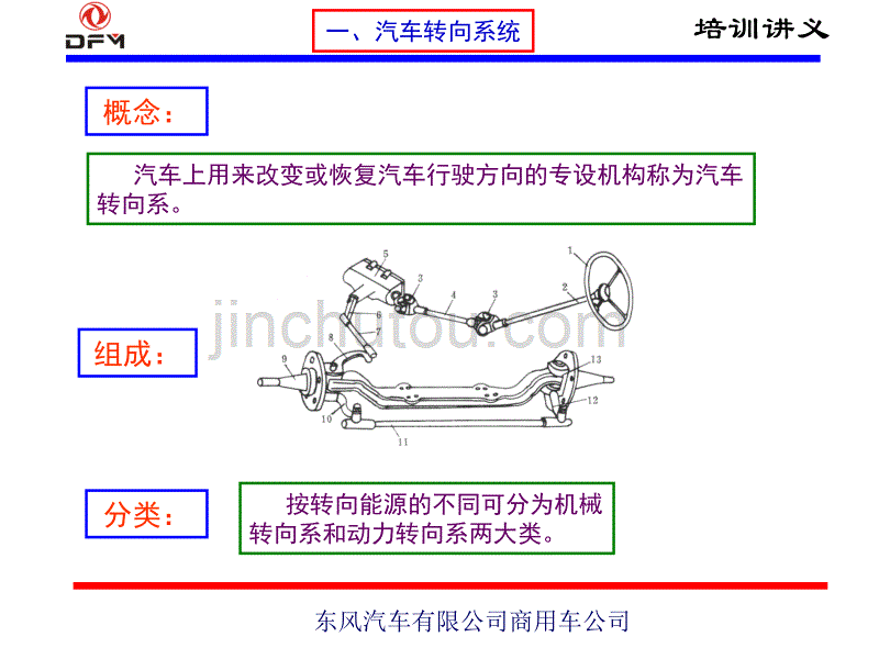 动力转向机培训幻灯片(WY--w--2014-08-25-09,43,33)教材_第2页