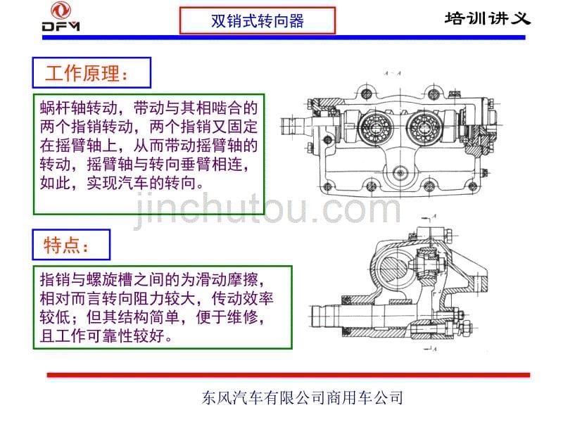 动力转向机培训幻灯片(WY--w--2014-08-25-09,43,33)教材_第5页