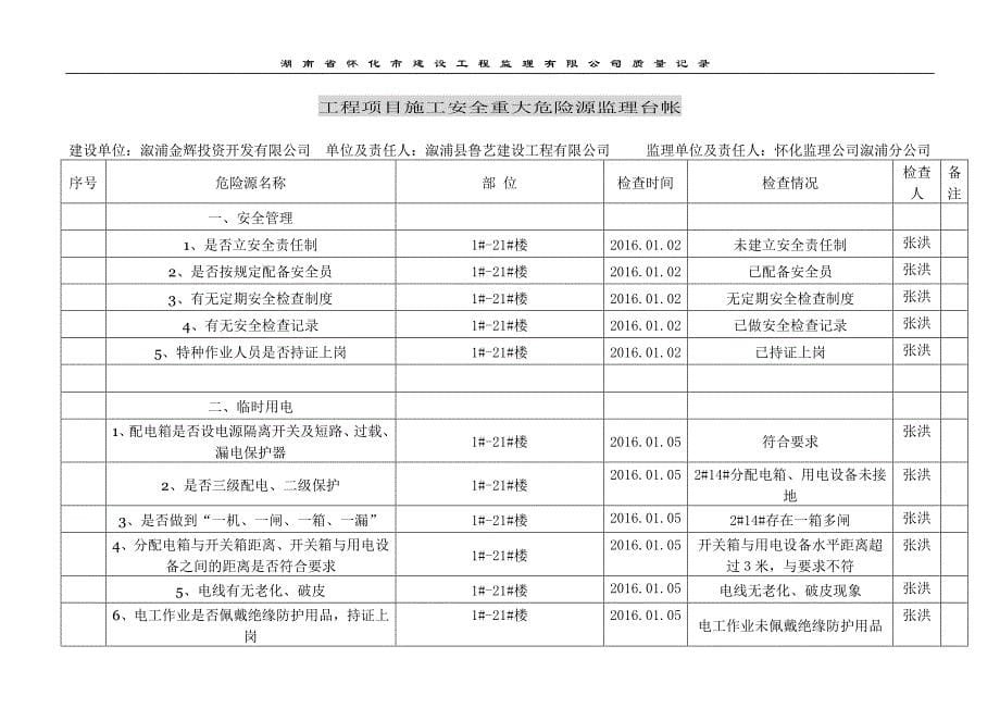 工程项目施工安全重大危险源监理台帐._第5页