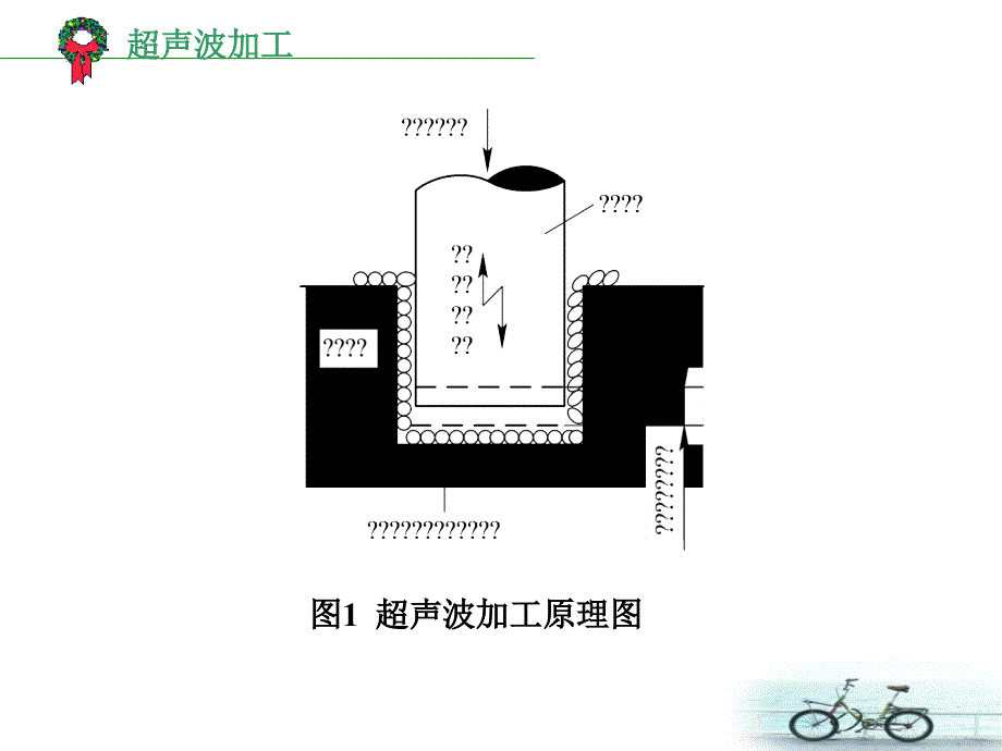 超声波加工技术._第3页