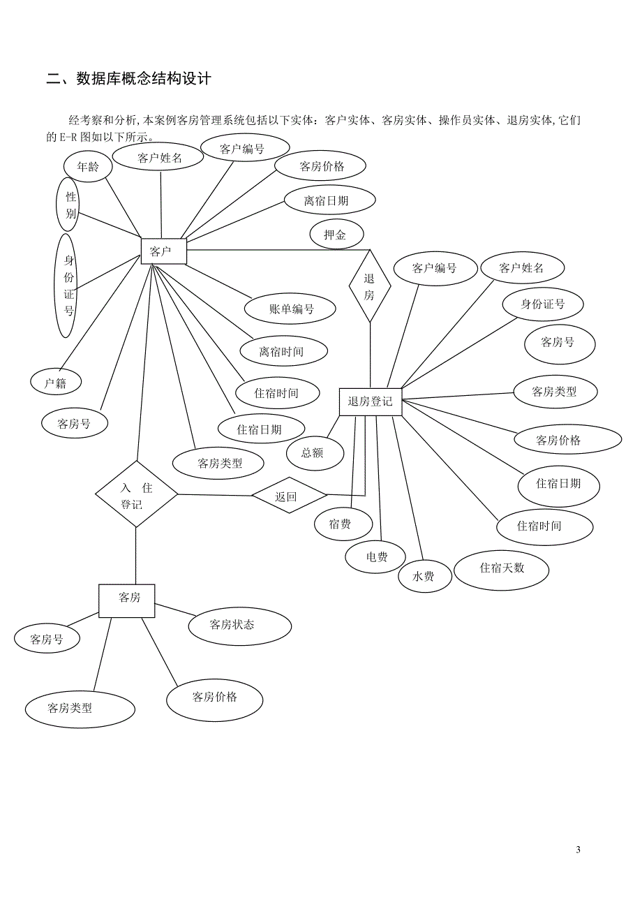 数据库客房管理系统代码_第3页