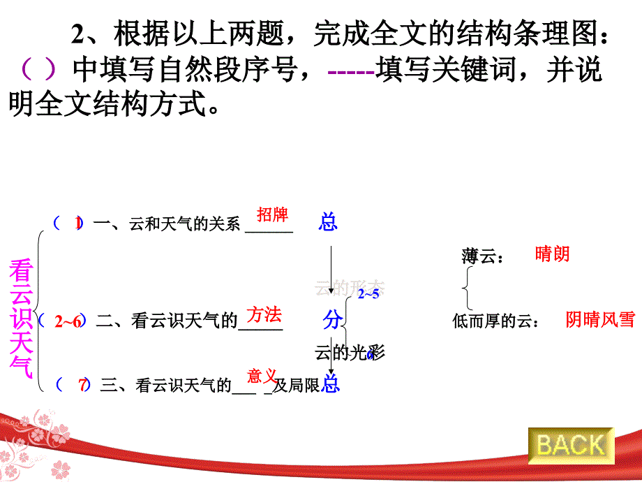 看云识天气(非常好用)._第4页