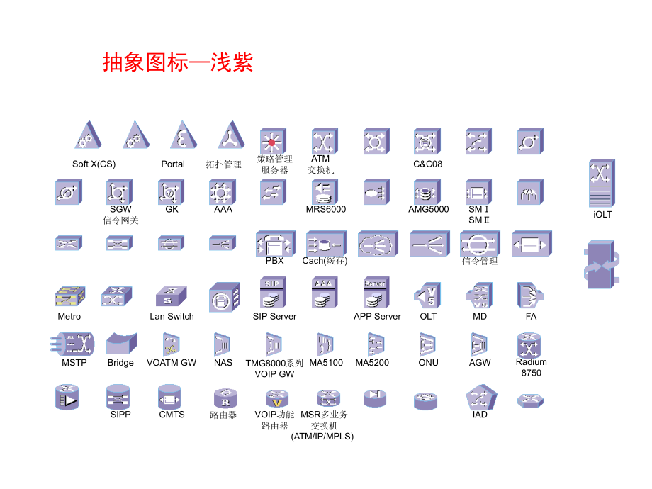 最全VISIO图标集-附网络拓扑图实例讲解_第2页