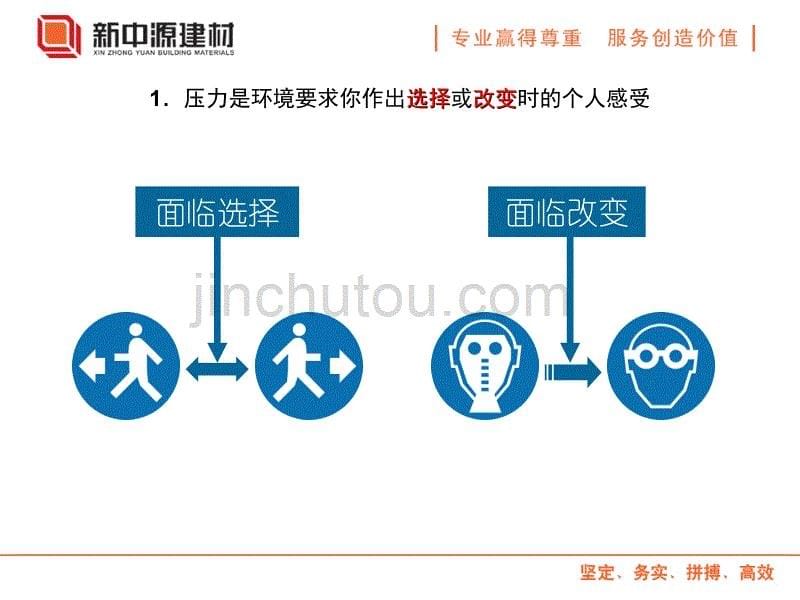 组织情境下的压力管理教程_第5页