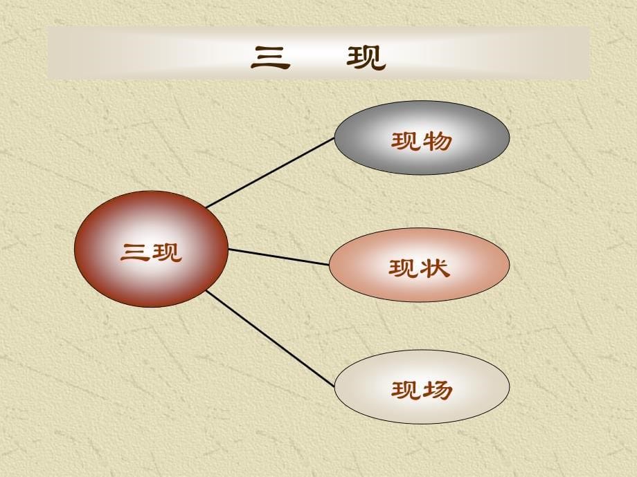 三现五原则综述_第5页