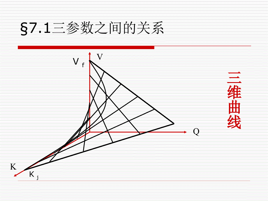 交通工程—— 三参数的关系._第4页