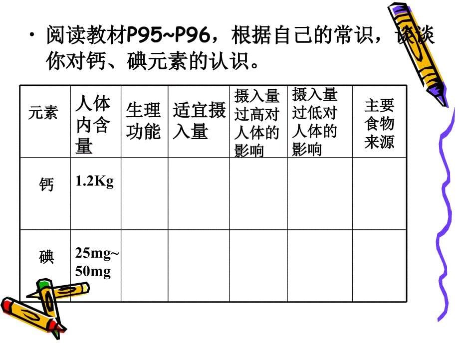 人教版化学九年级十二单元课题化学元素与人体健康_第5页