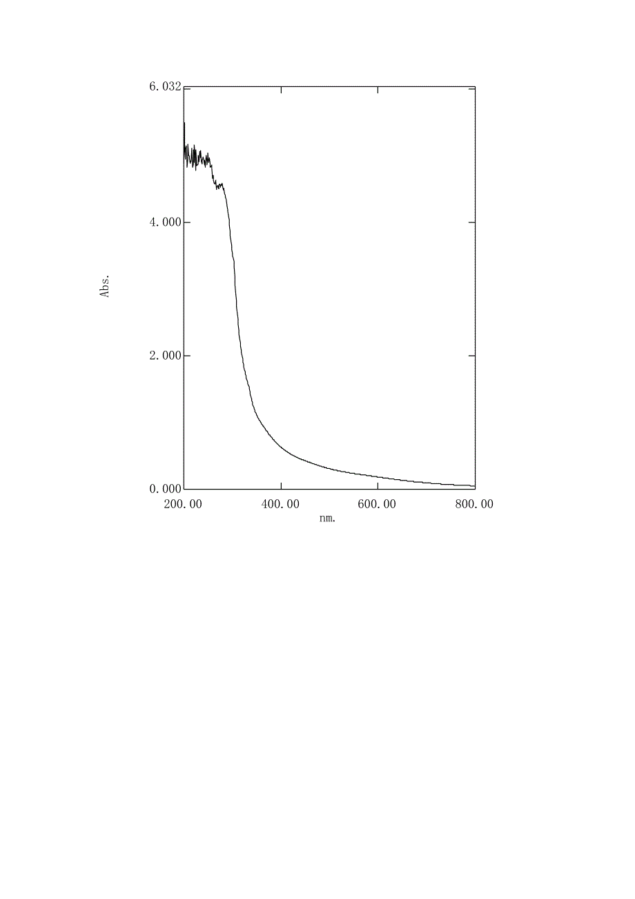 污水色度测量_第2页