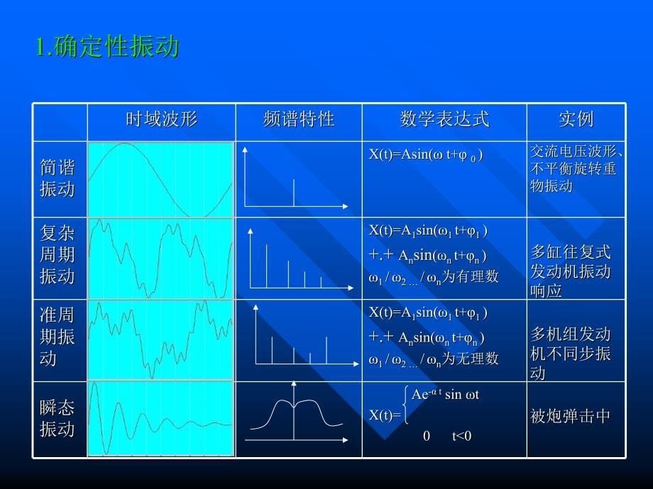 振动环境1讲解_第5页