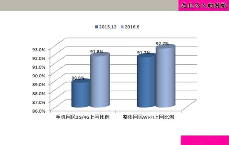 网络营销实战培训课程讲义_第5页