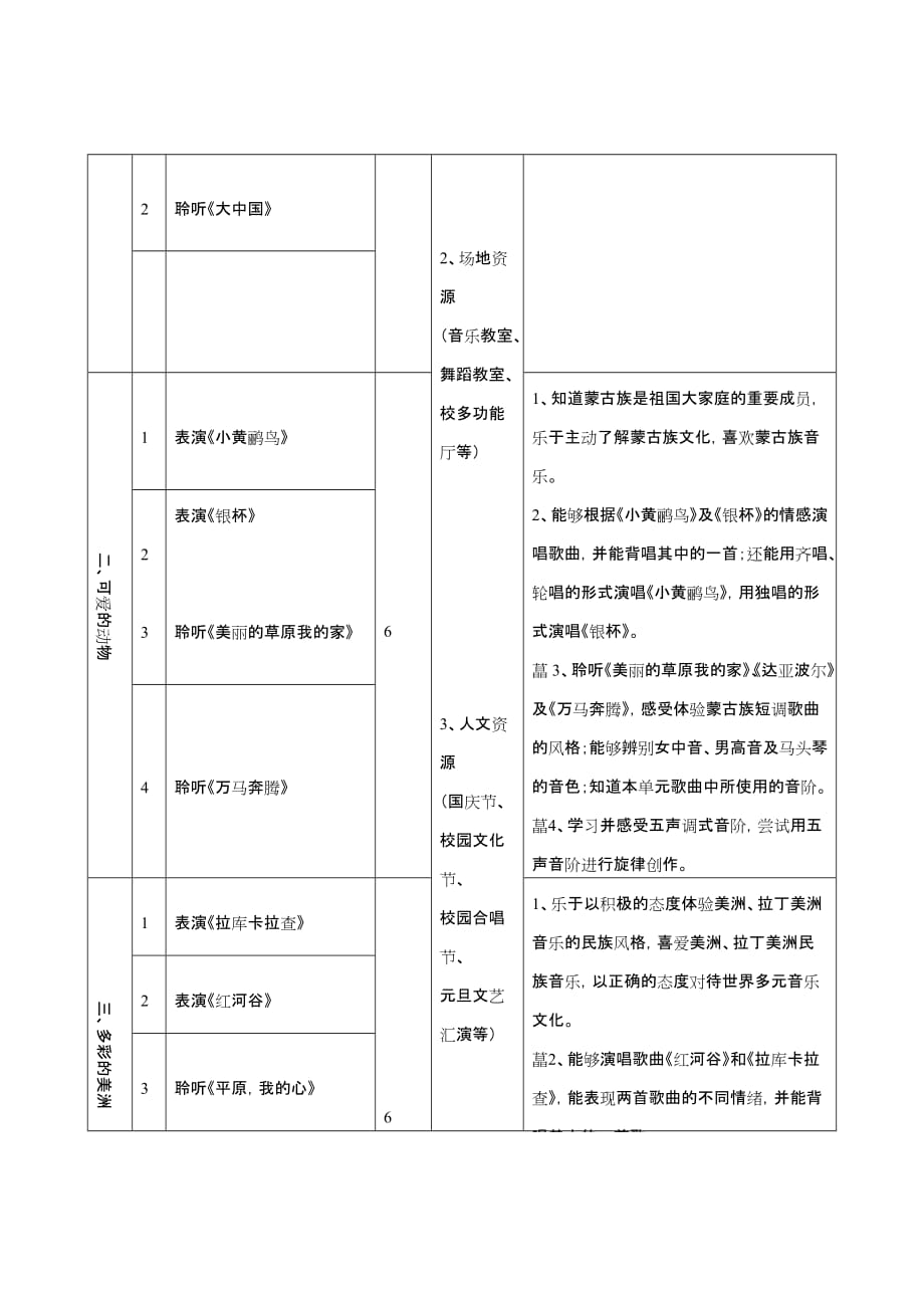 小学六年级音乐上册课程纲要_第2页