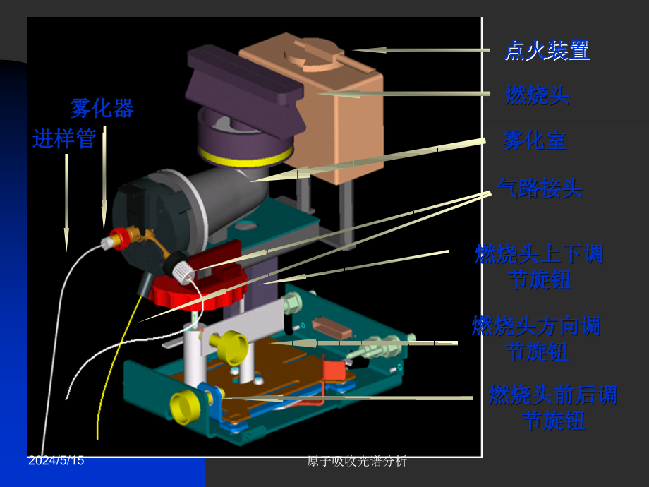 原子吸收光谱分析2讲解_第3页