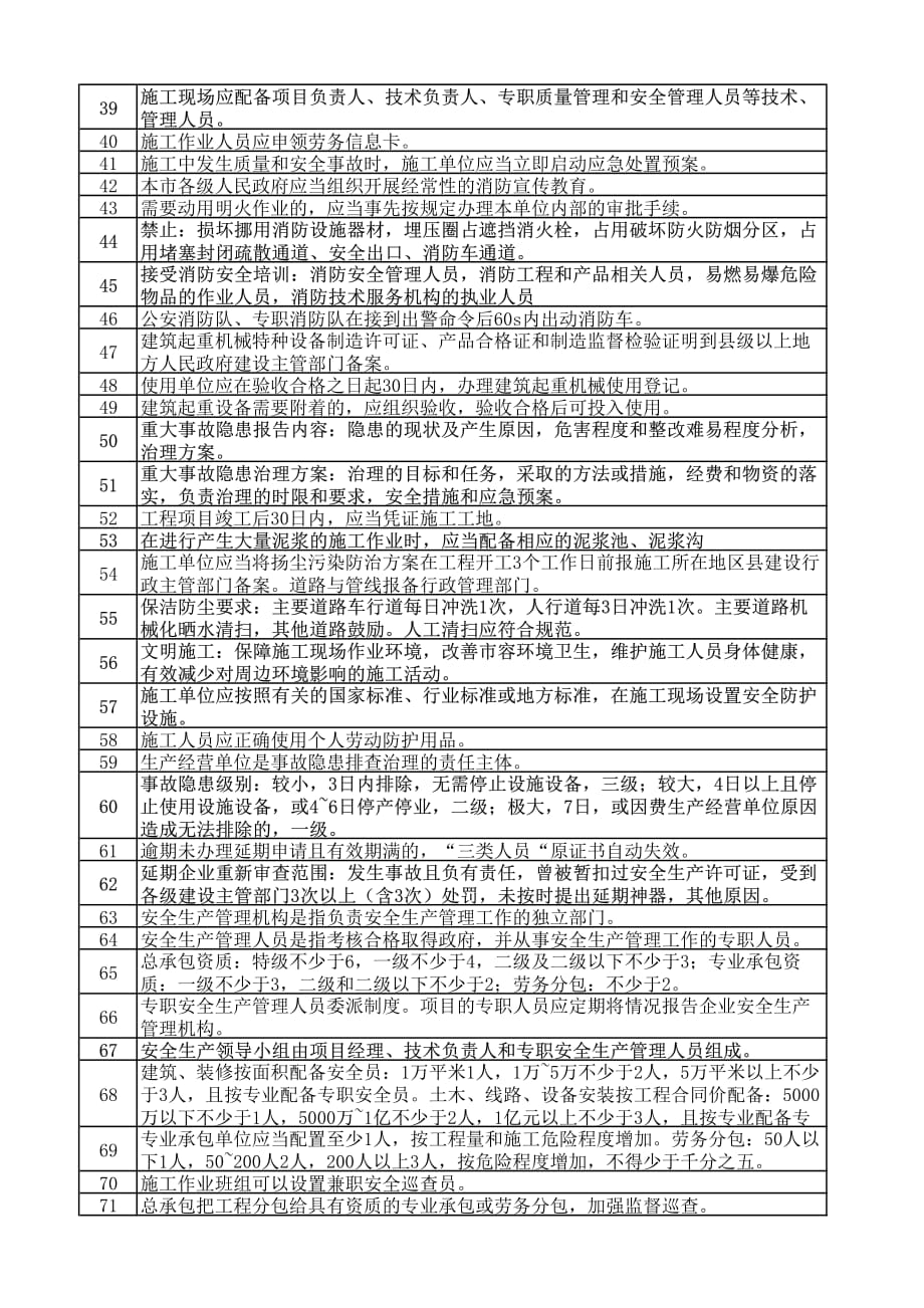 上海安全员C证复习要点资料_第2页