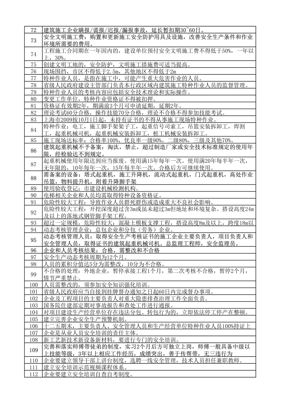 上海安全员C证复习要点资料_第3页