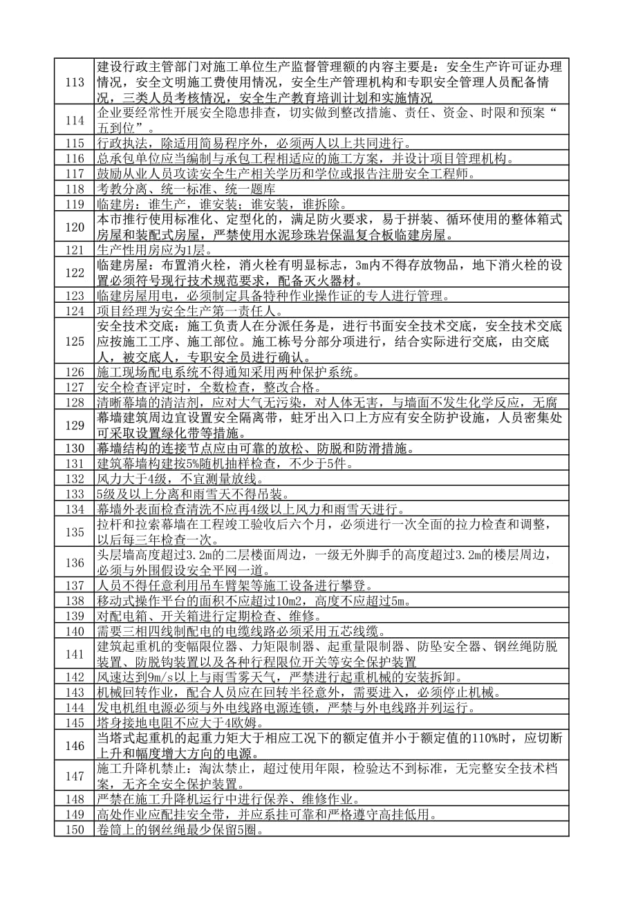 上海安全员C证复习要点资料_第4页