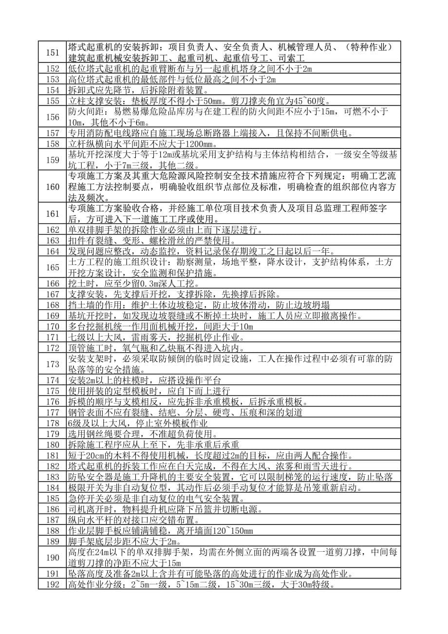 上海安全员C证复习要点资料_第5页