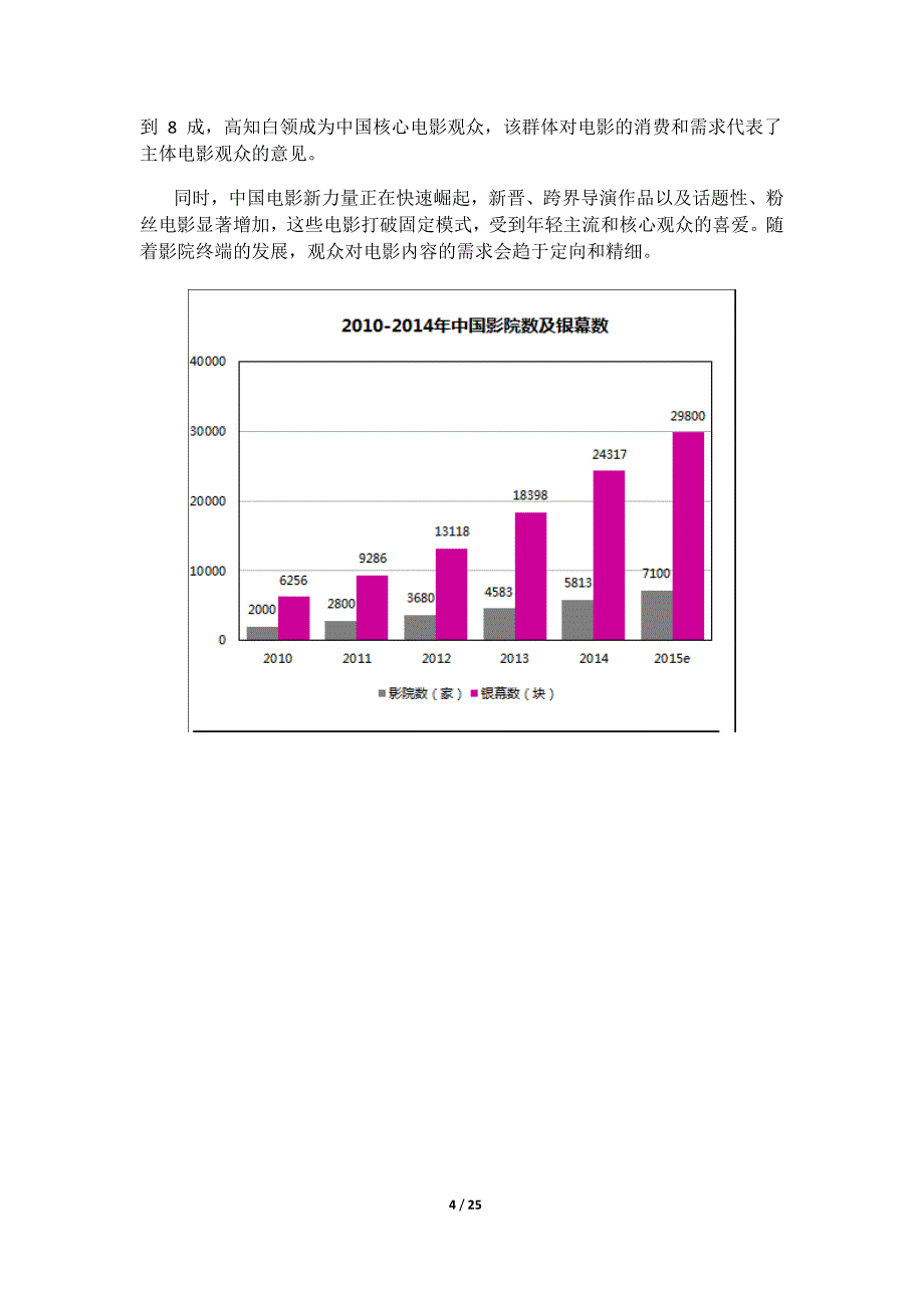 电影行业._第4页