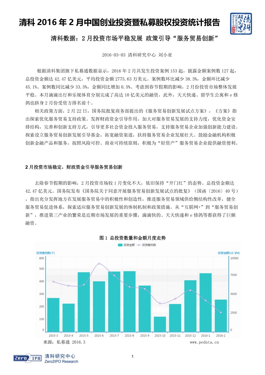 清科2016年2月中国创业投资及私募股权投资统计报告汇编_第1页