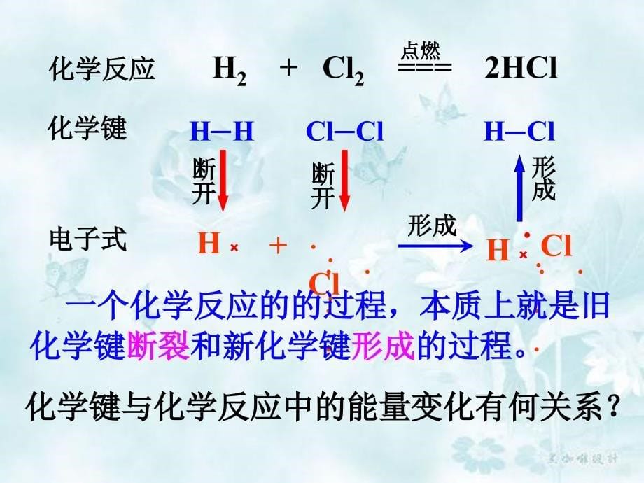 化学能与热能fy(改)_第5页