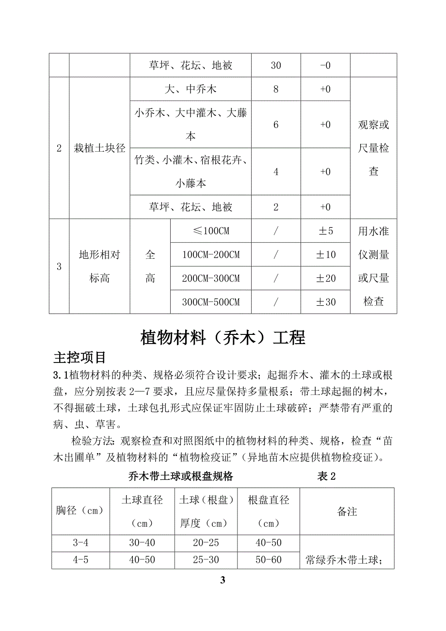 绿化工程控制的一些要点_第3页