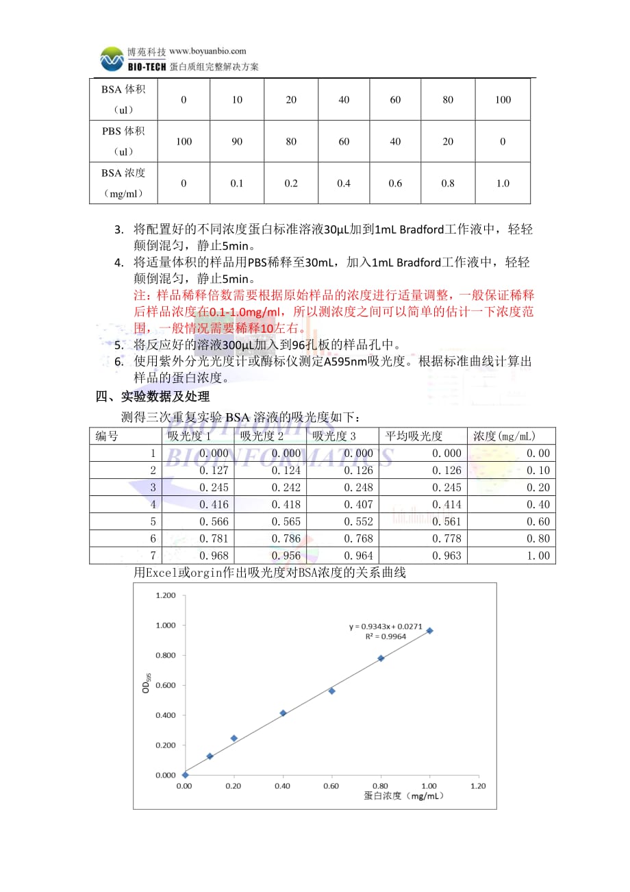 Bradford法测蛋白质浓度资料_第2页