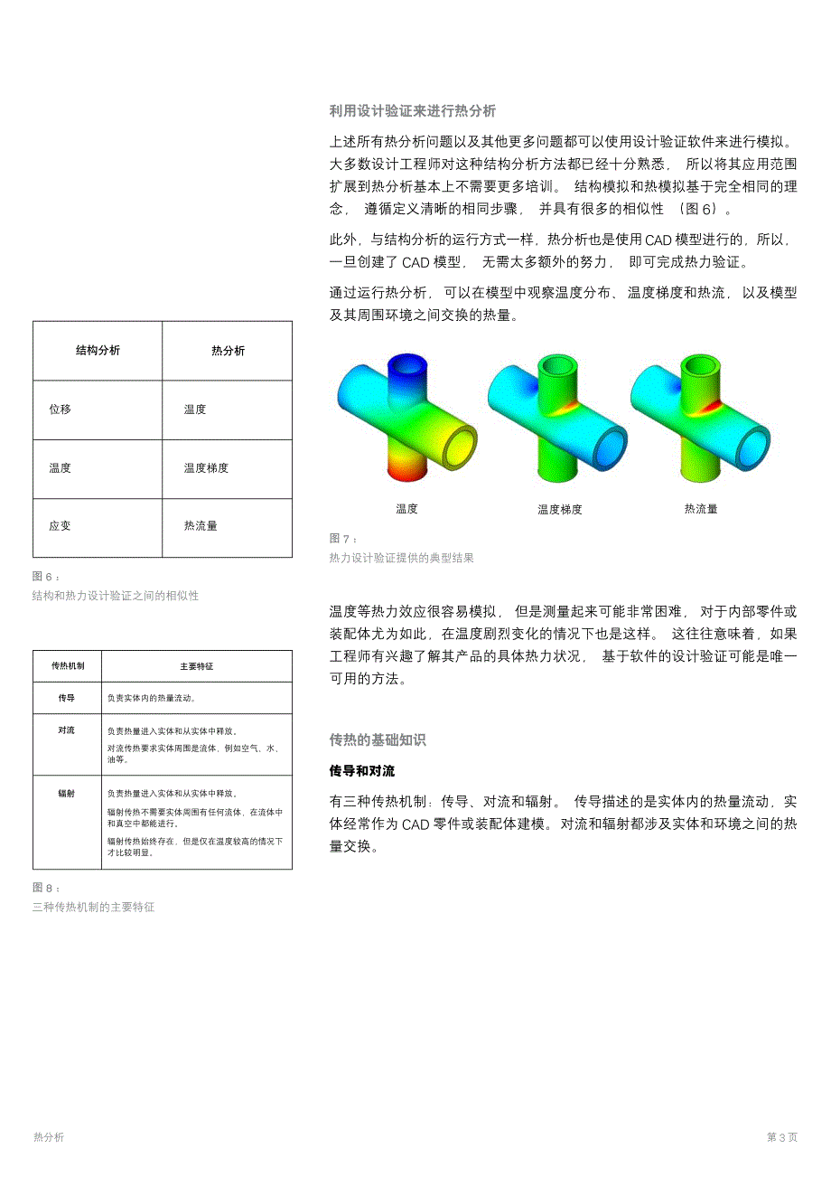 SolidworksSimulation热分析资料_第4页