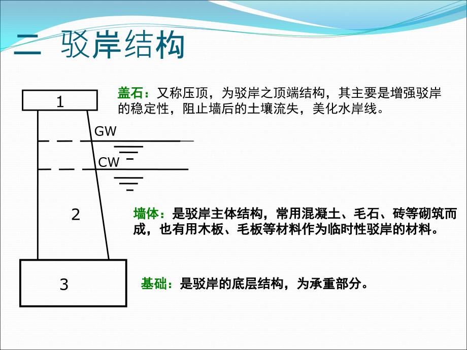 园林驳岸讲解 (2)讲解_第3页