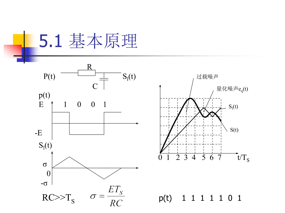 通信原理-CH7-增量调制(△M)讲义_第3页