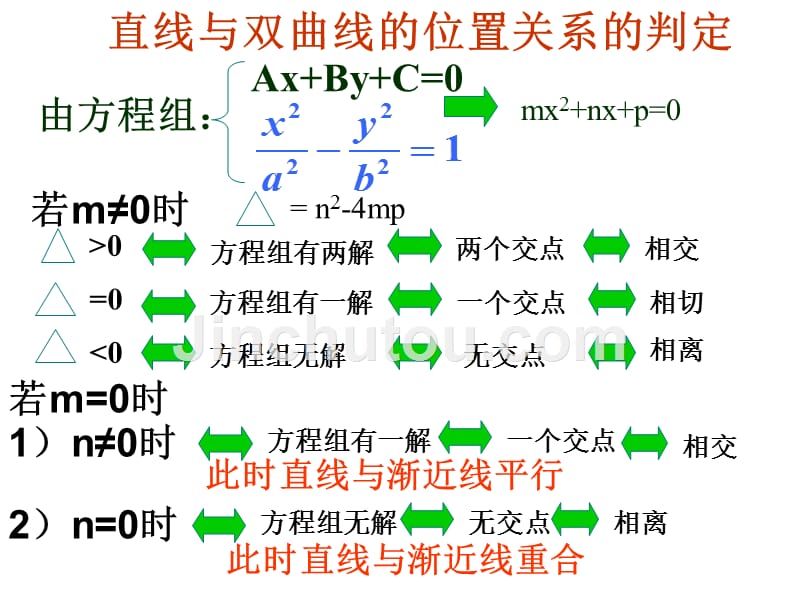 双曲线的简单几何性质三_第4页