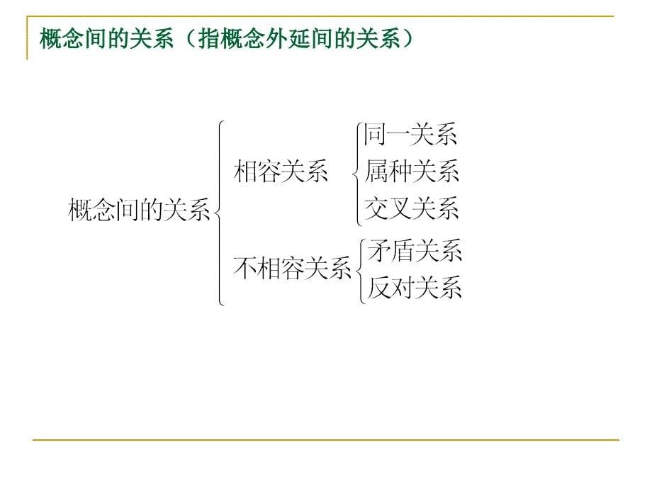 十讲中学数学概念教学_第5页