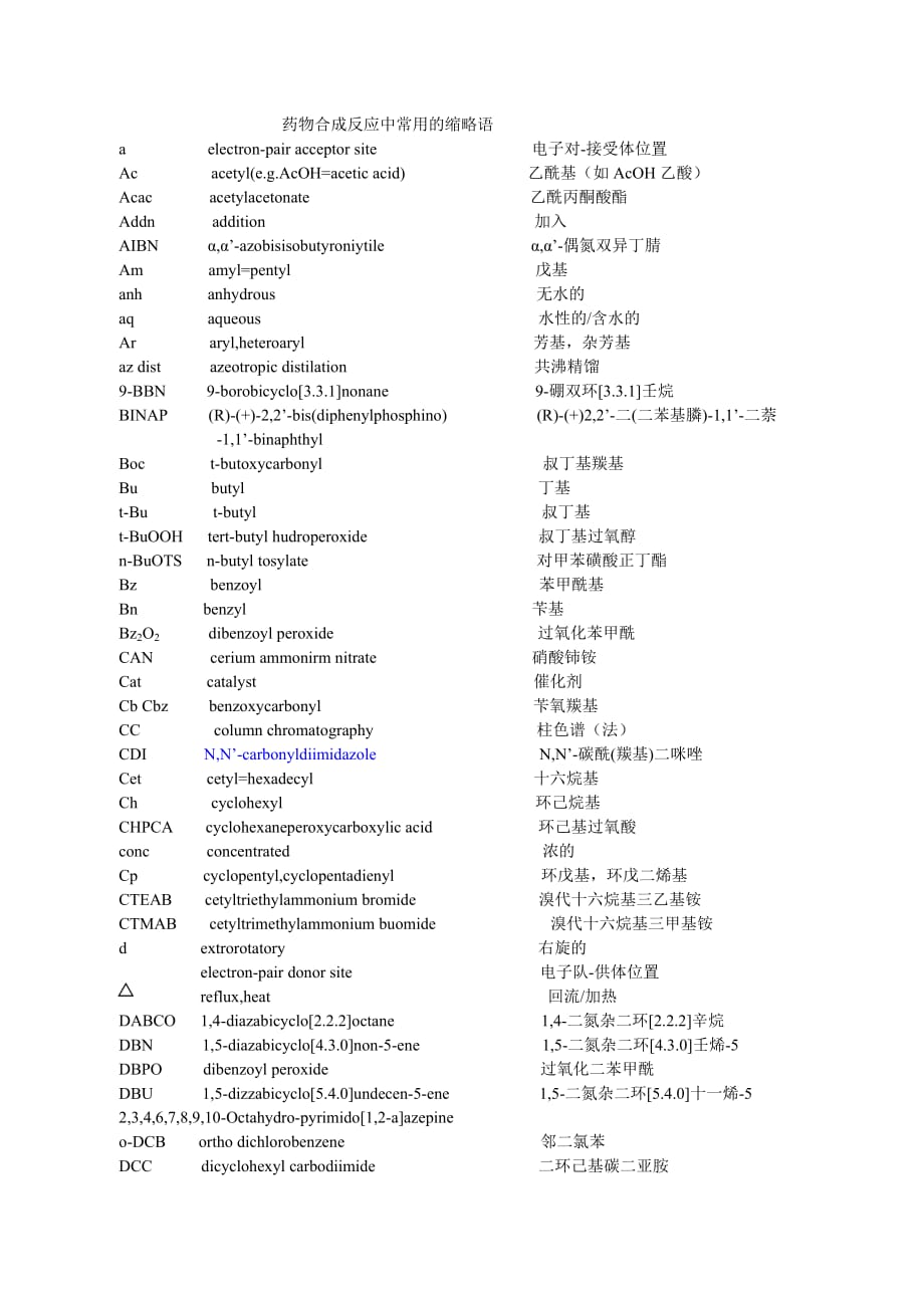 药物合成反应中常用的缩略语汇编_第1页