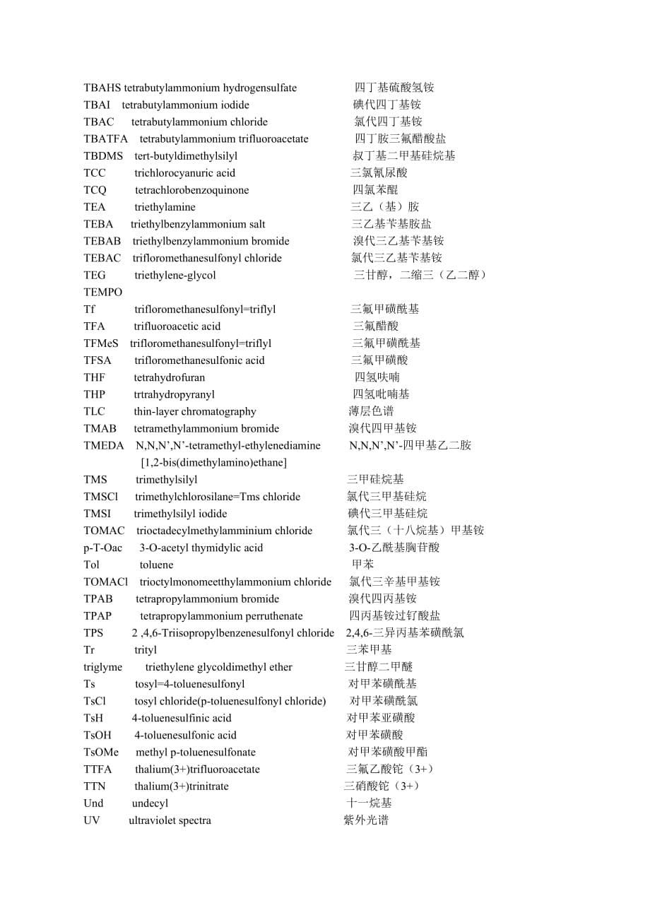 药物合成反应中常用的缩略语汇编_第5页