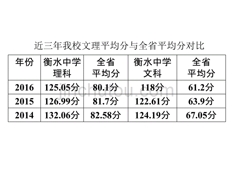 河北省衡水中学2017届高考数学复习备考课件：精研考题科学备考(共104张PPT)汇编_第3页